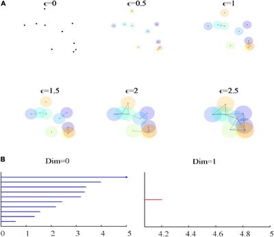 Dynamic ECG signal quality evaluation based on persistent homology and GoogLeNet method